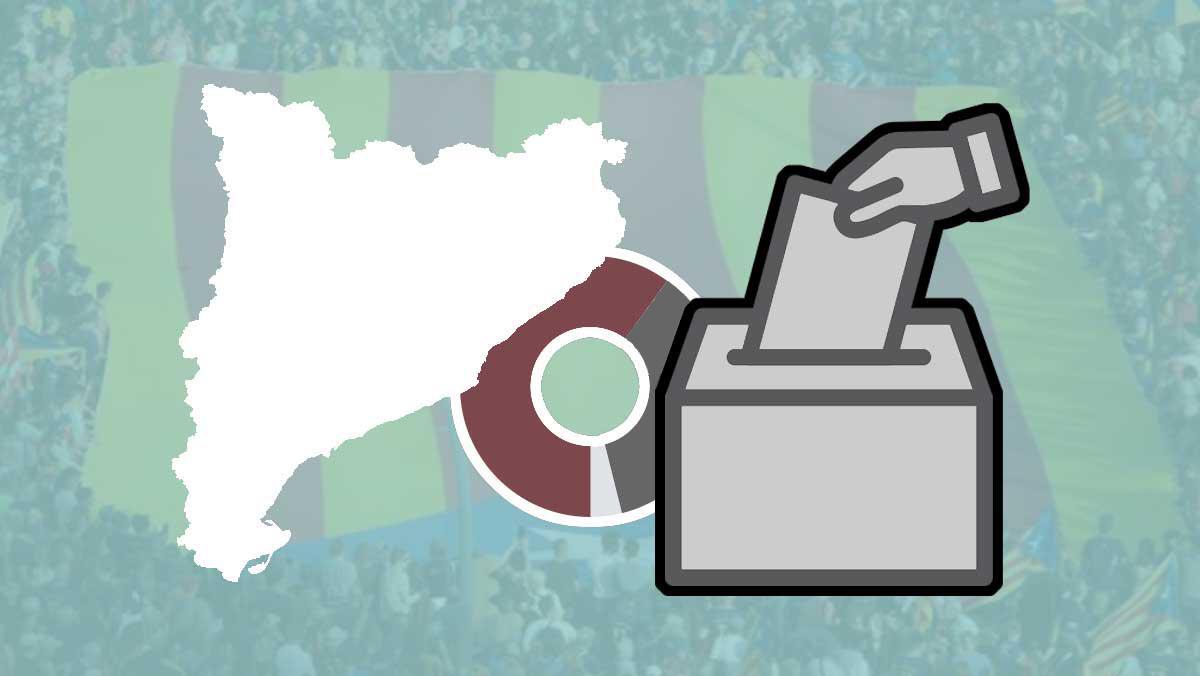 Sondage GESOP : 60% des Catalans soutiennent un référendum sur l'indépendance et 36% le rejettent