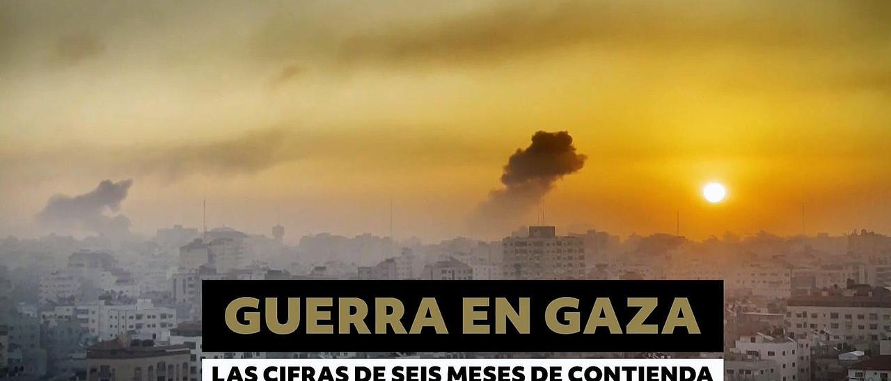Seis meses de guerra: una radiografía en cifras