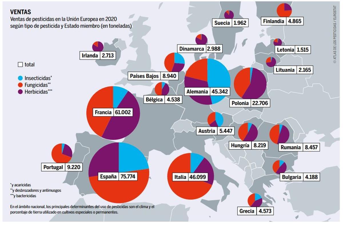Vente de pesticides dans l'UE par pays