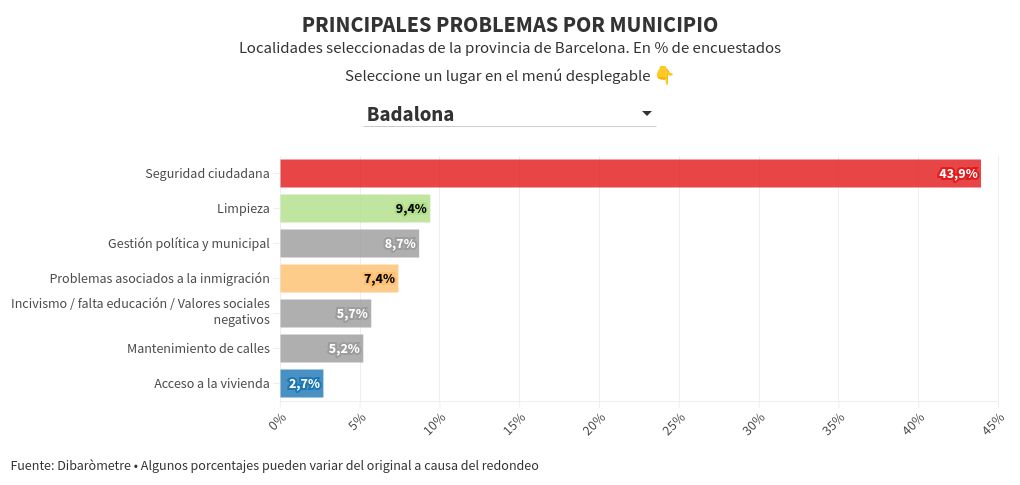 visualisation graphique