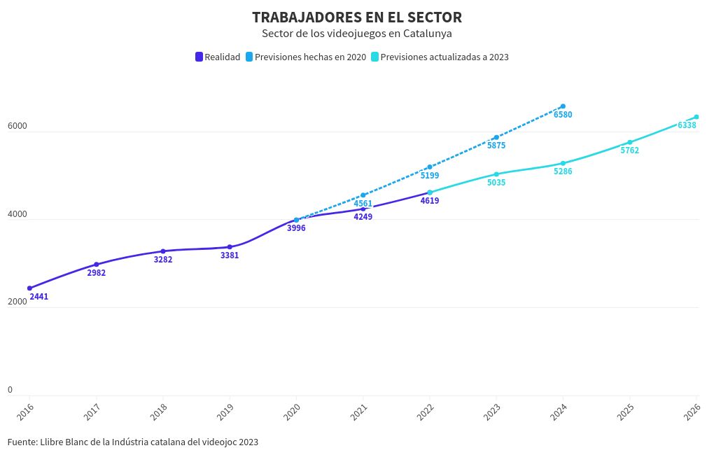 visualisation graphique