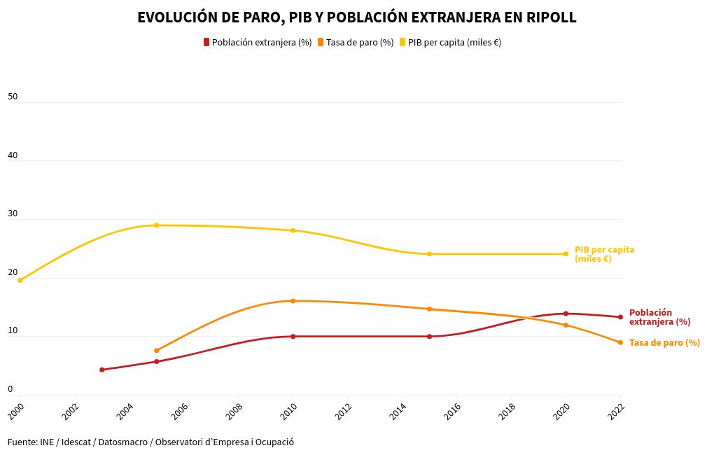 visualisation graphique