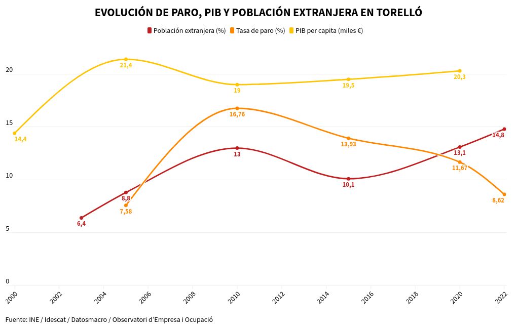 visualisation graphique