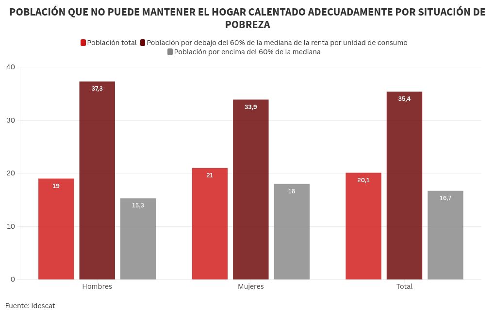 visualisation graphique
