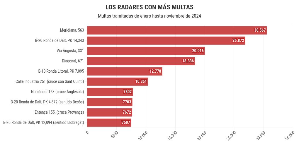 visualisation graphique