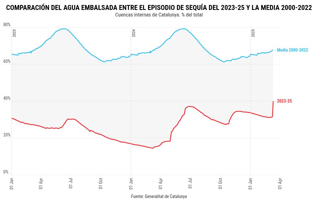 Visualisation du graphique