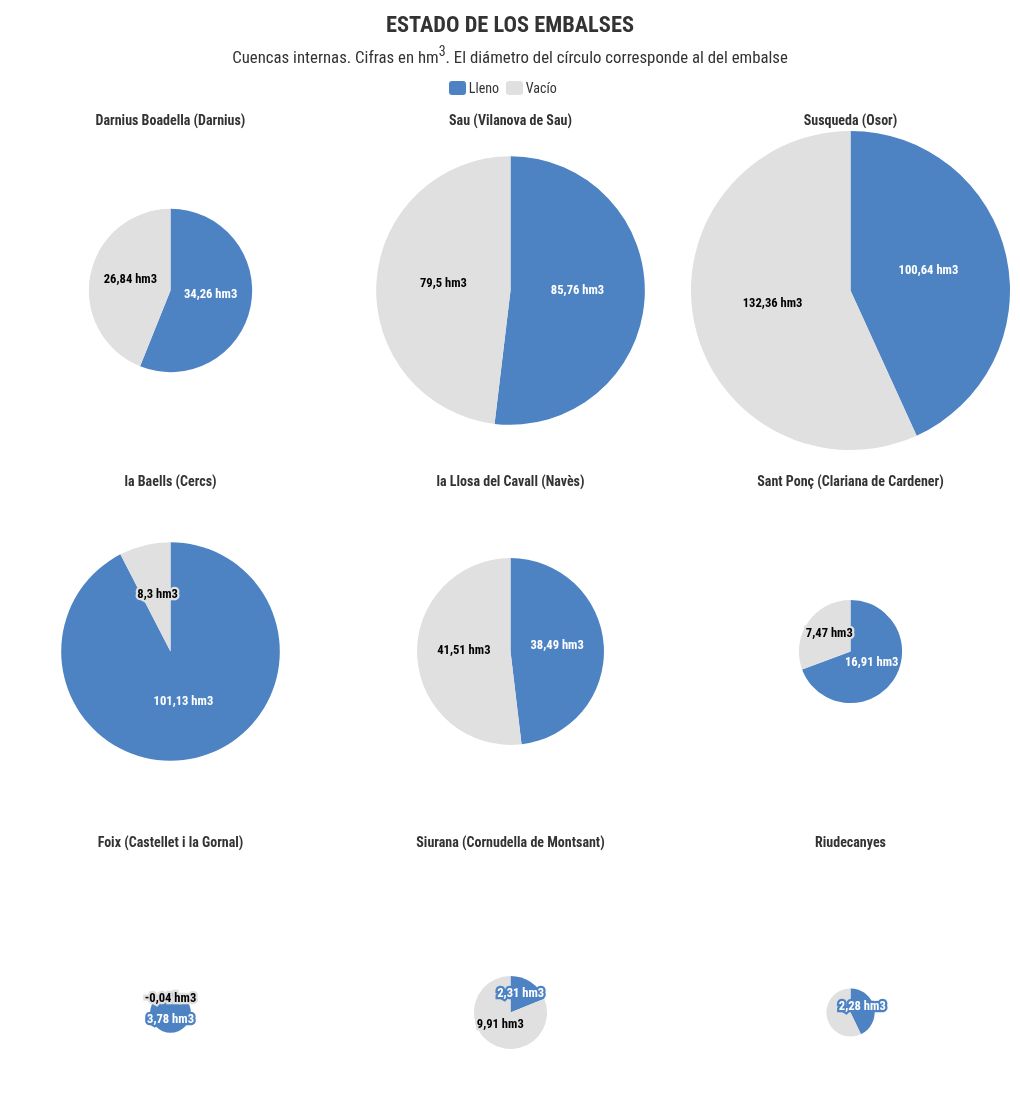 Visualisation du graphique