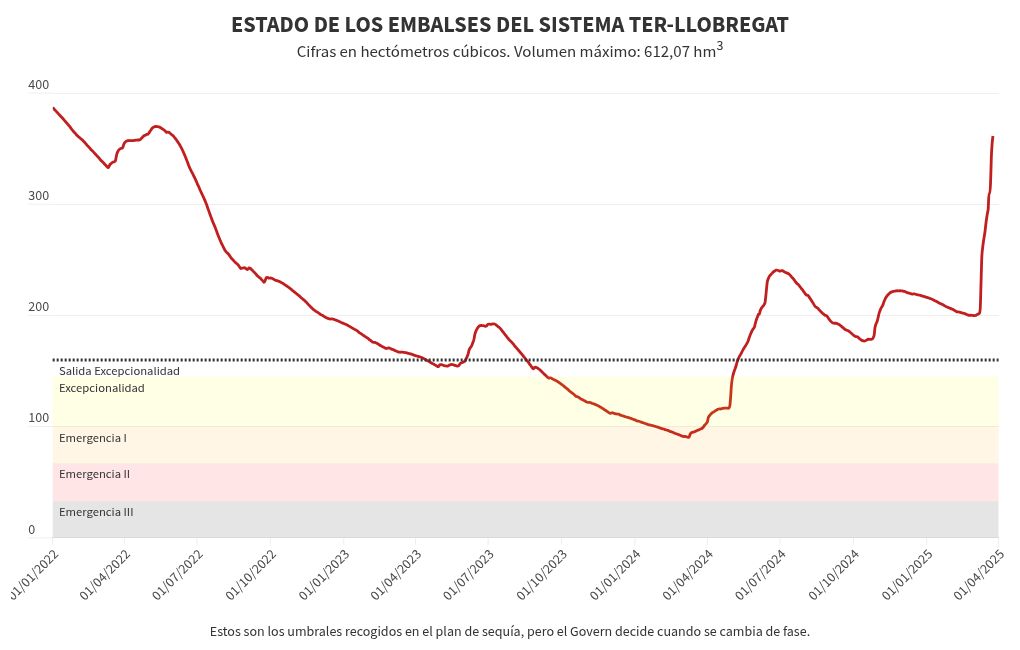 Visualisation du graphique
