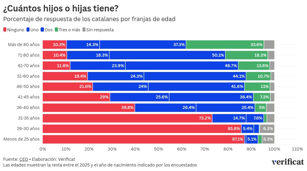 Visualisation du graphique