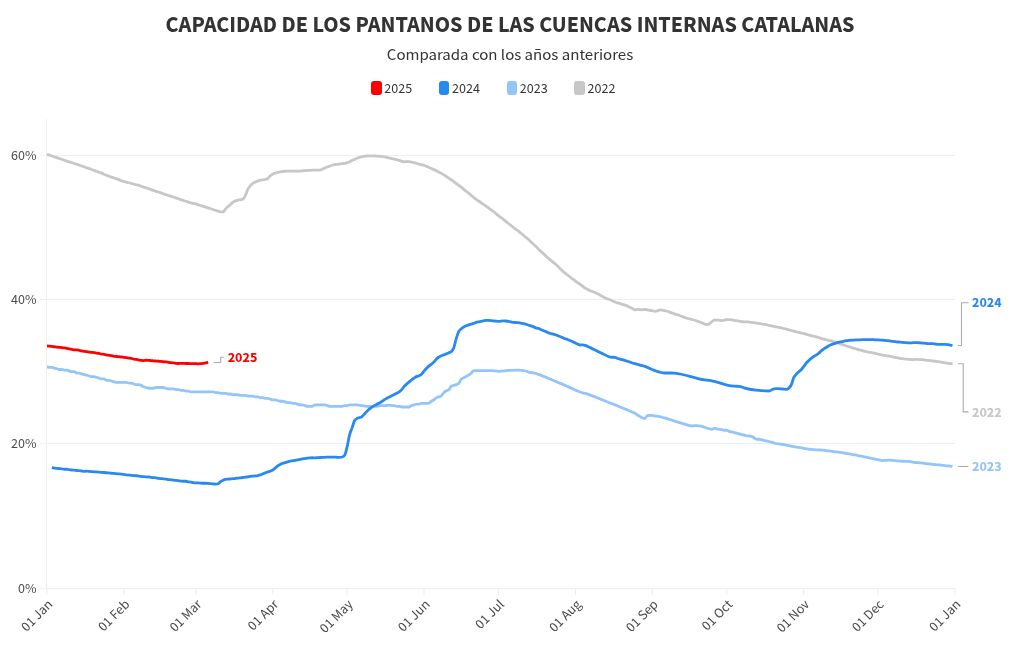 Visualisation du graphique
