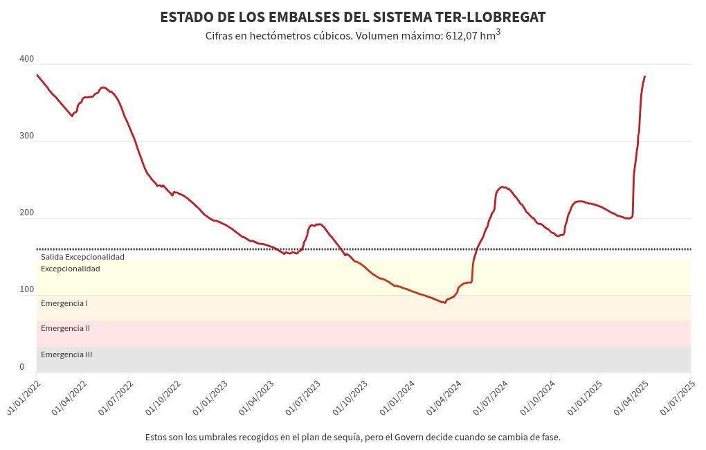 Visualisation du graphique