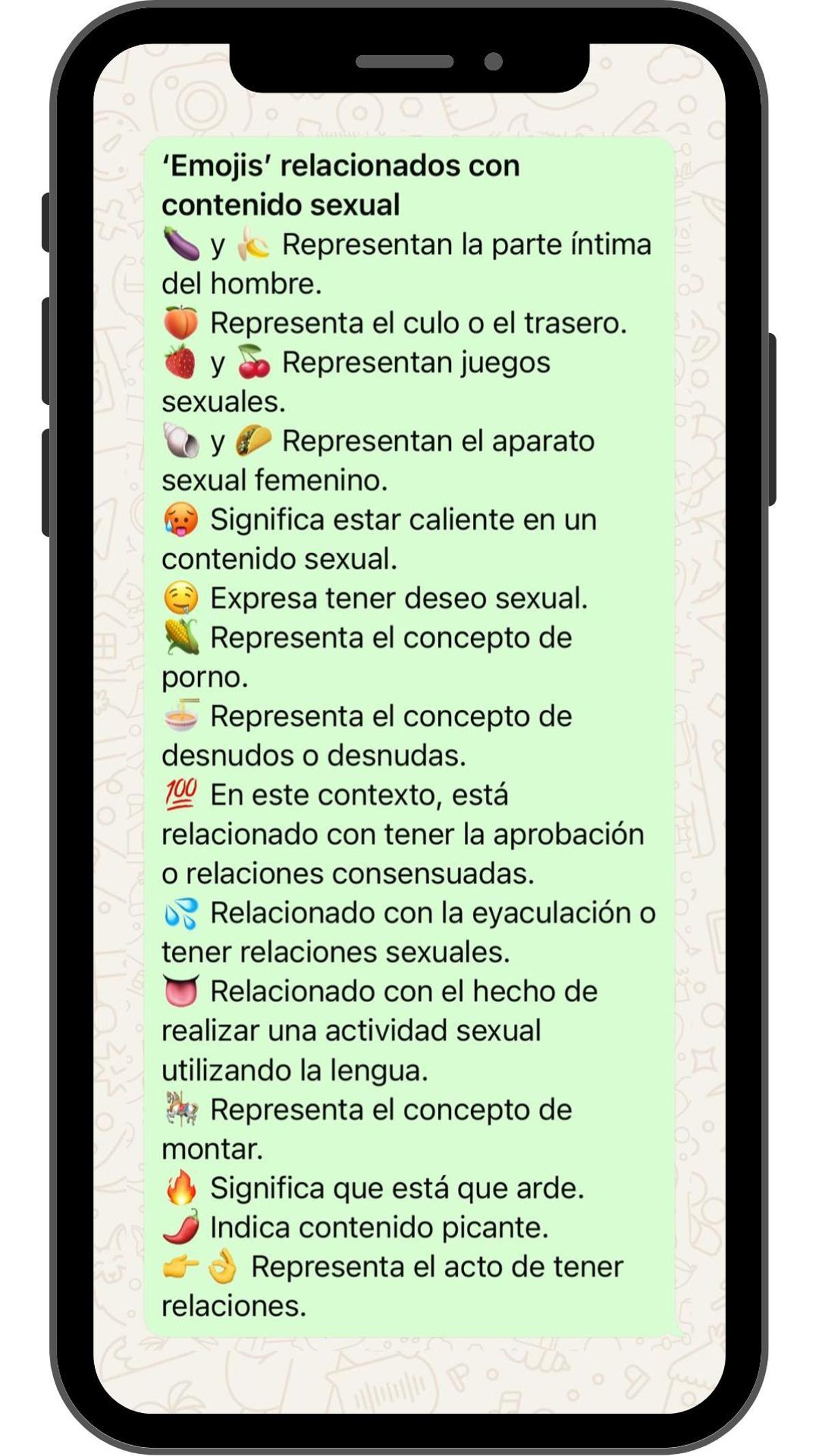 «Emojis» liés au contenu sexuel