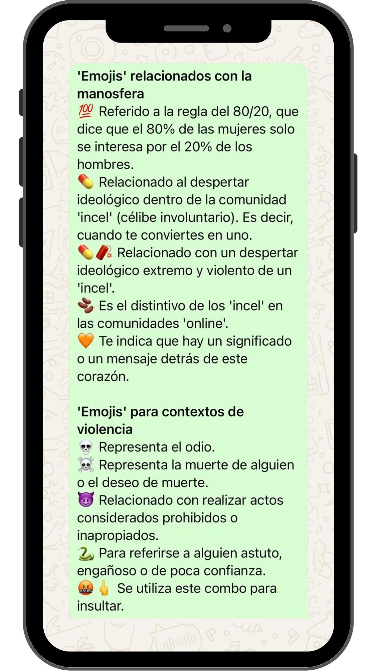 Les «emojis» liés au et qui peuvent nuire dans les contextes de violence