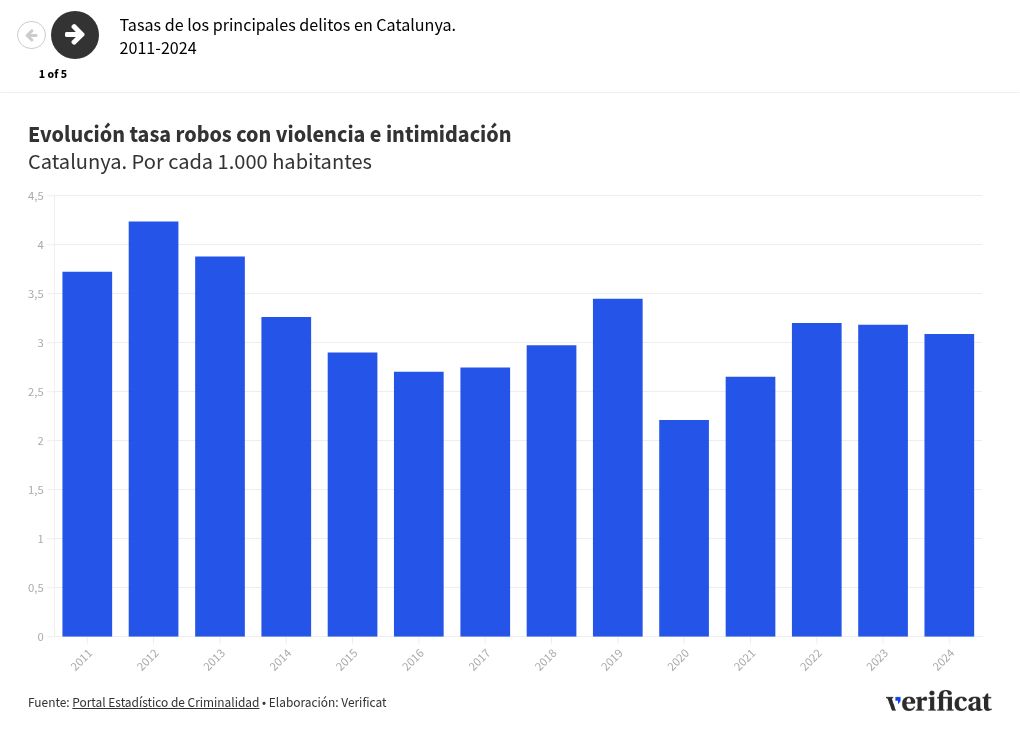 Visualisation