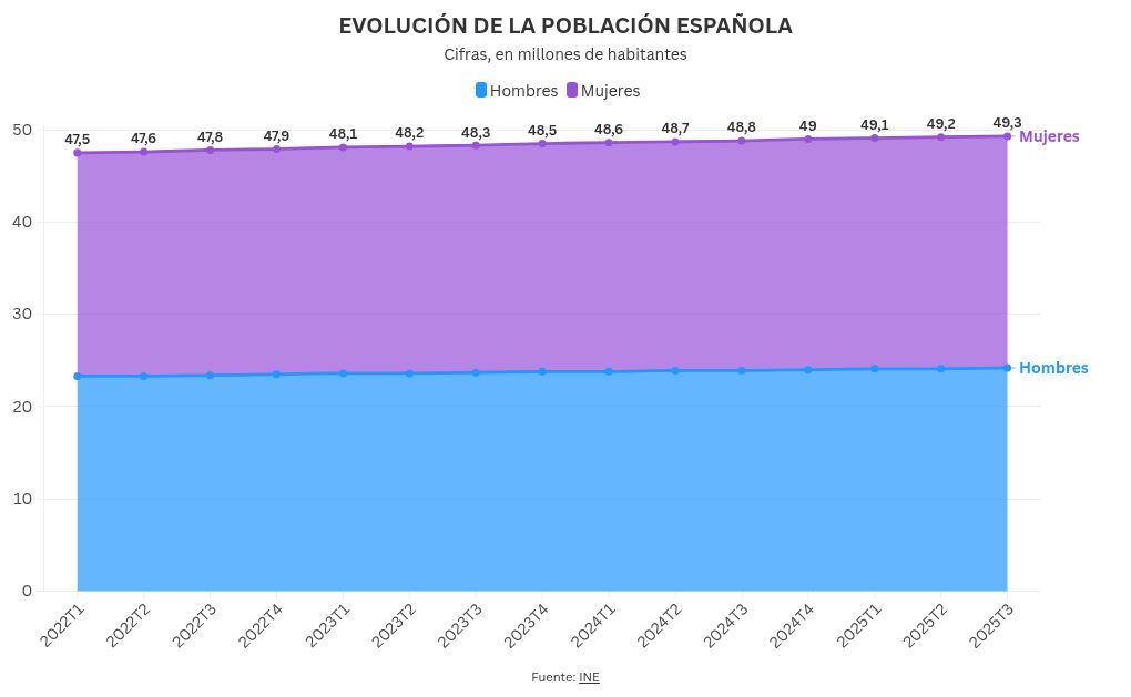 Visualisation du graphique
