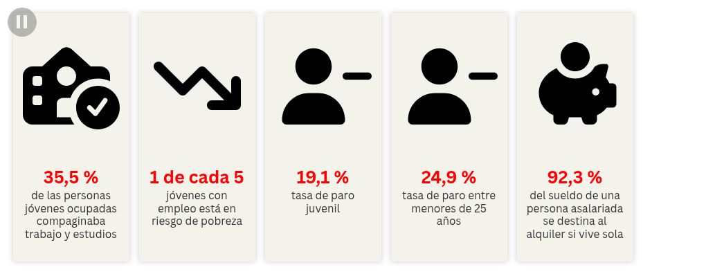 Visualisation des cartes