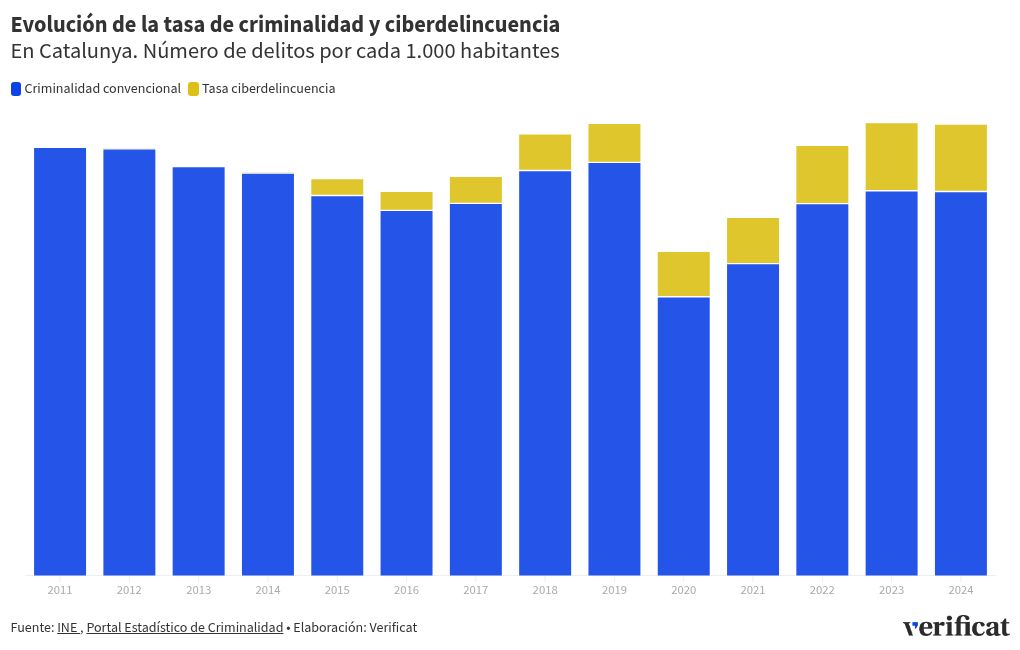 Visualisation du graphique
