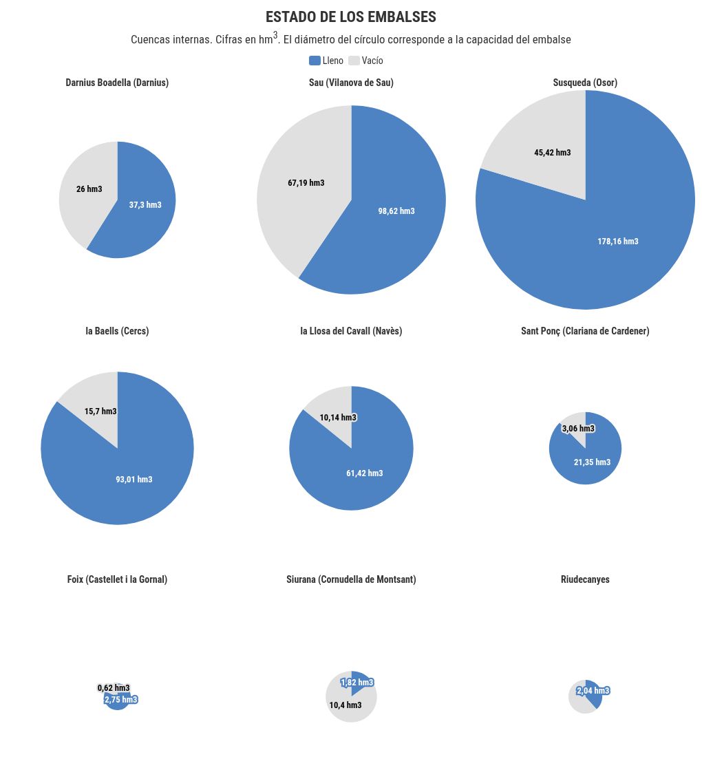 Visualisation du graphique