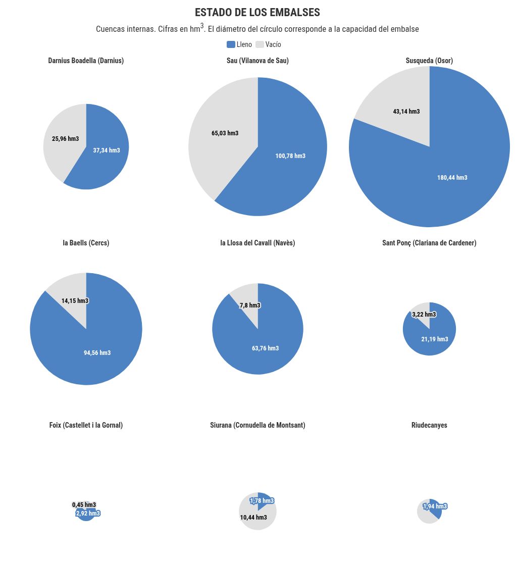 Visualisation du graphique