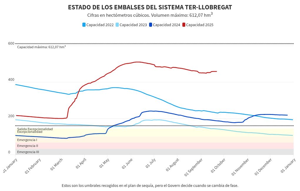 Visualisation du graphique