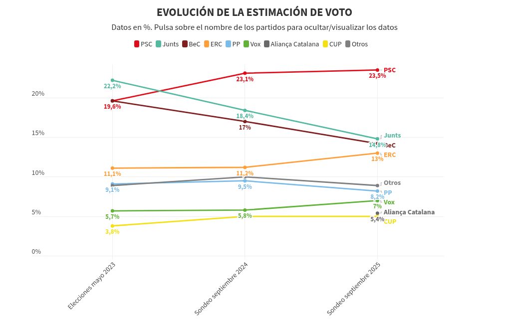 Visualisation du graphique