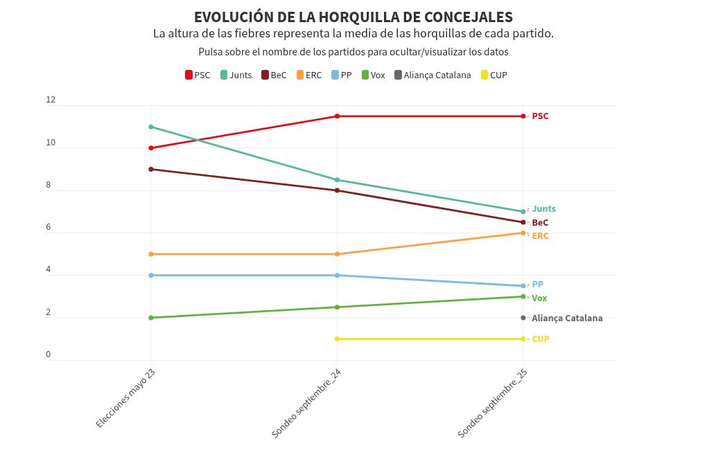 Visualisation du graphique