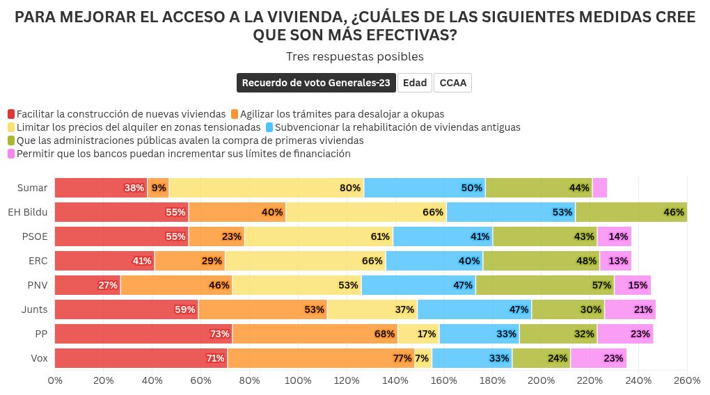 Visualisation du graphique