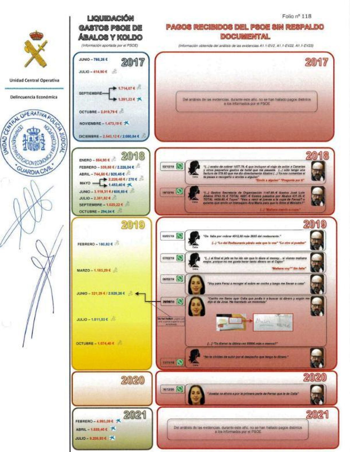 Image résumé de l'affaire Cerdán