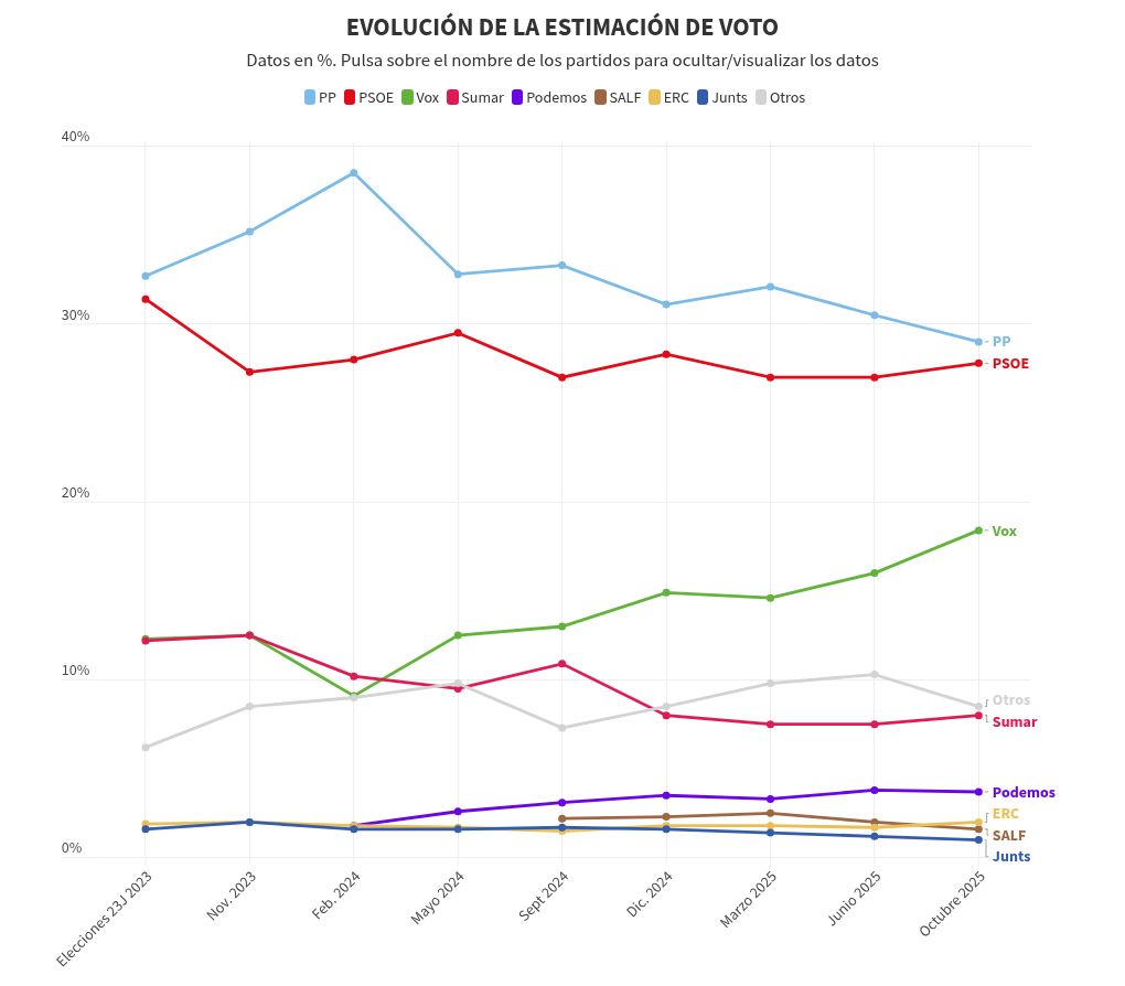 visualisation graphique