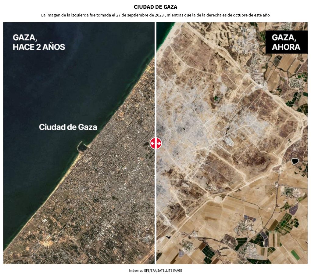 visualisation par photo-curseur