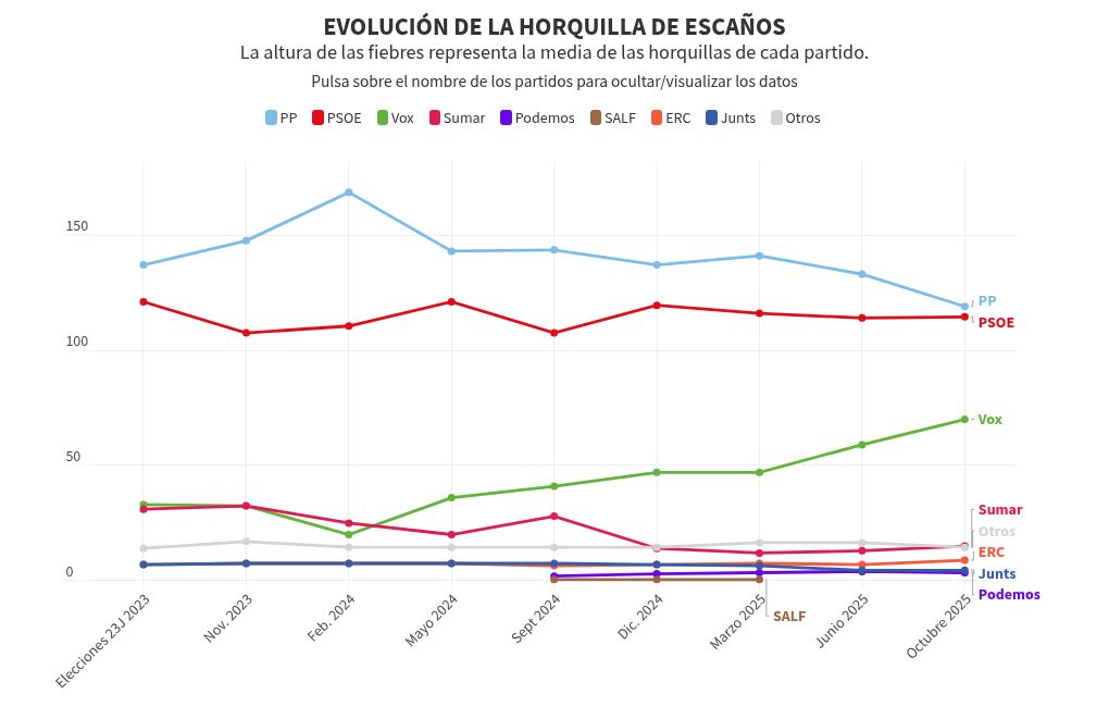 visualisation graphique