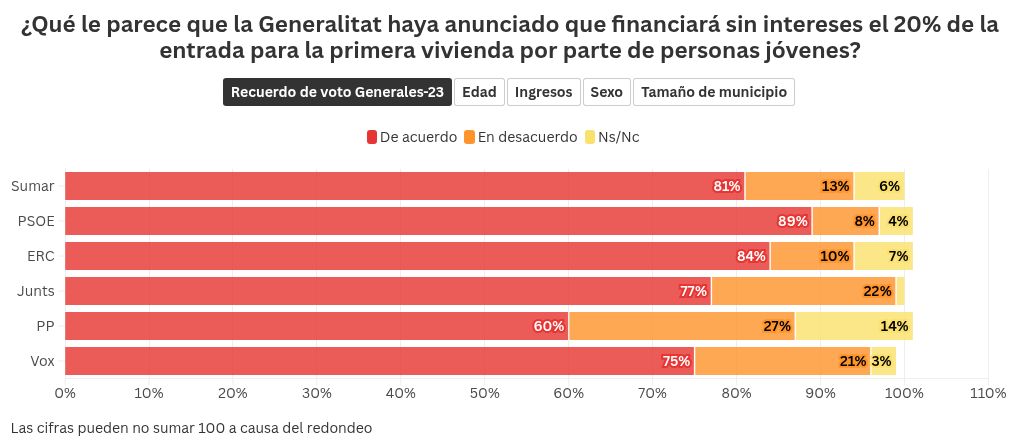 visualisation graphique
