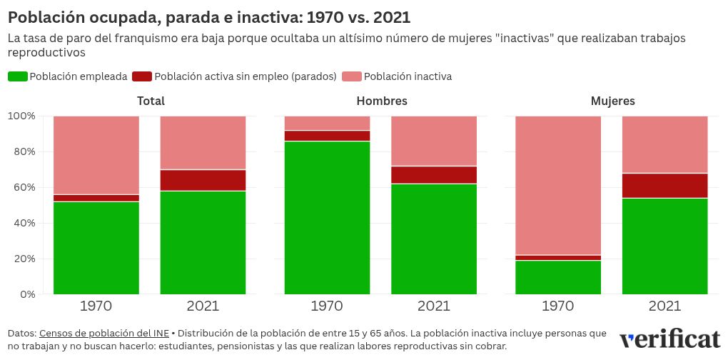 visualisation graphique