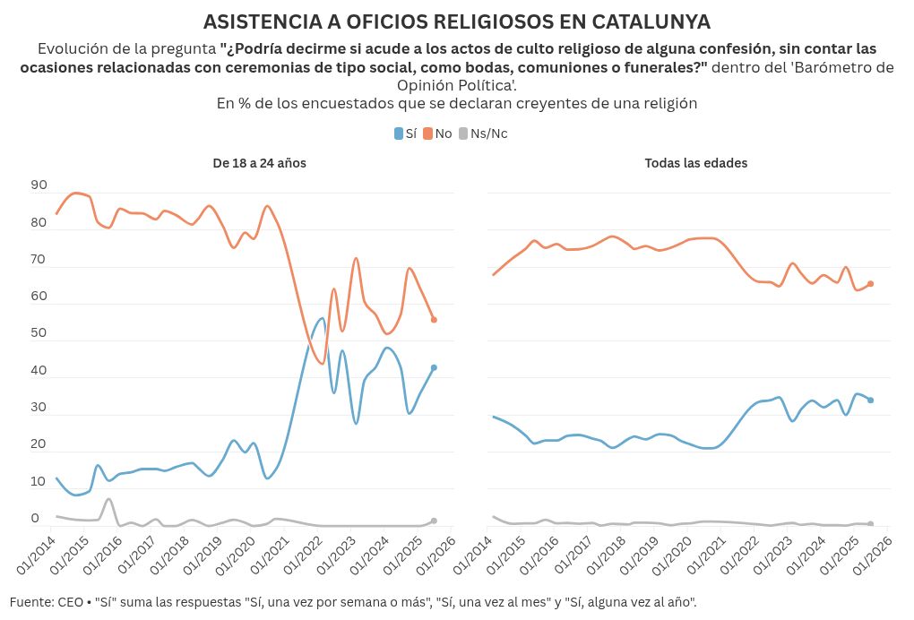 visualisation graphique