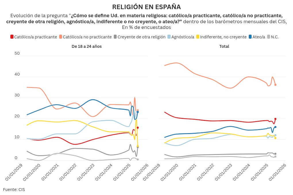 visualisation graphique
