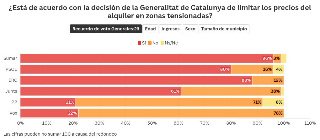 visualisation graphique