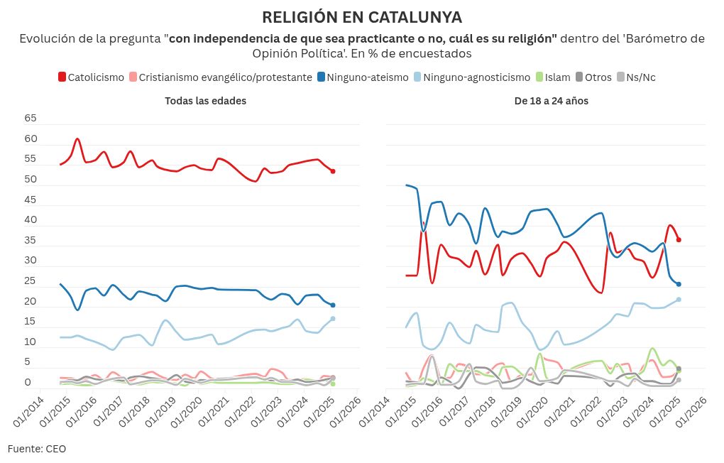 visualisation graphique