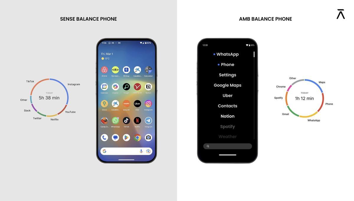 Comparaison de l'interface habituelle d'un smartphone avec celle de Balance Phone et ses durées d'utilisation