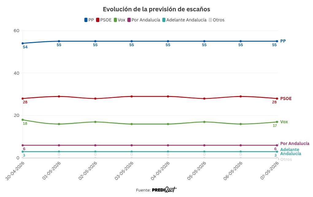 visualisation graphique
