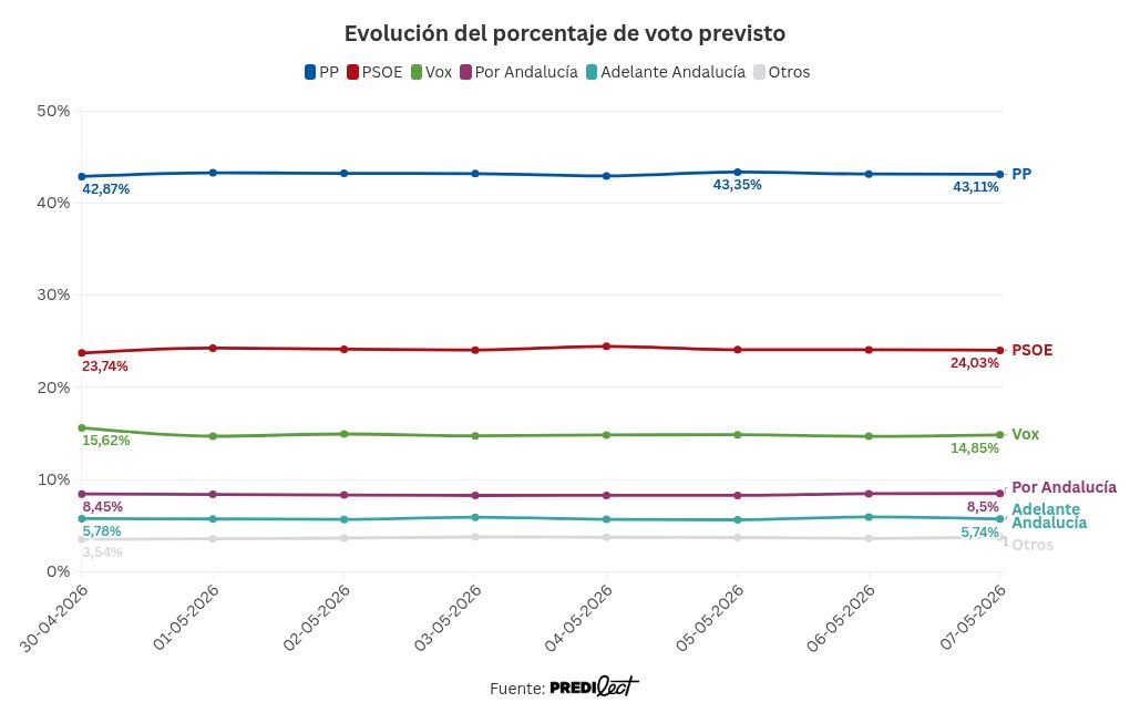 visualisation graphique
