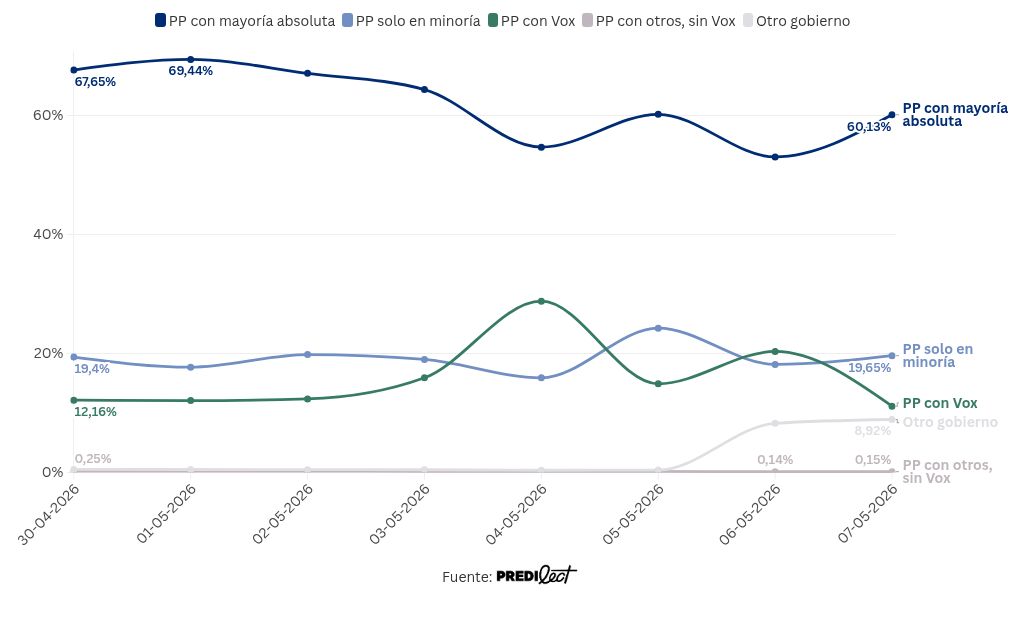 visualisation graphique