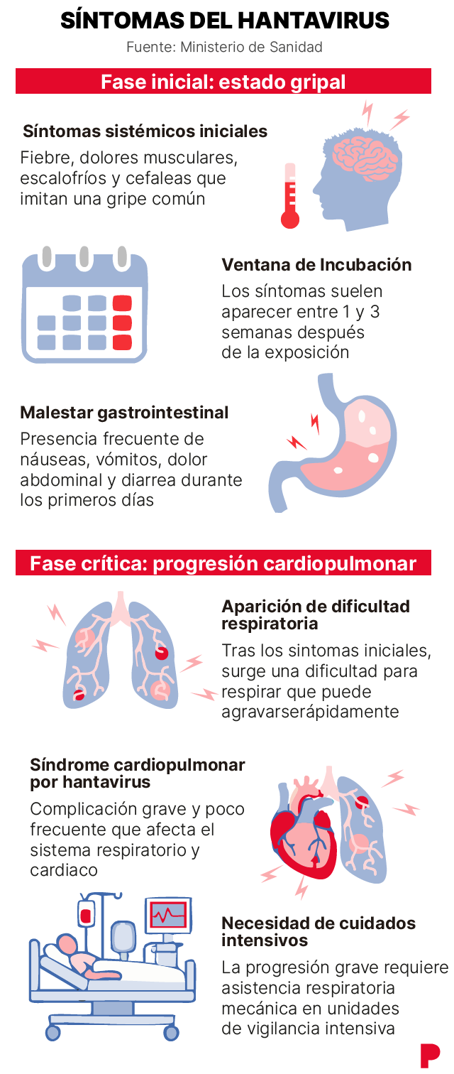 Symptômes du hantavirus
