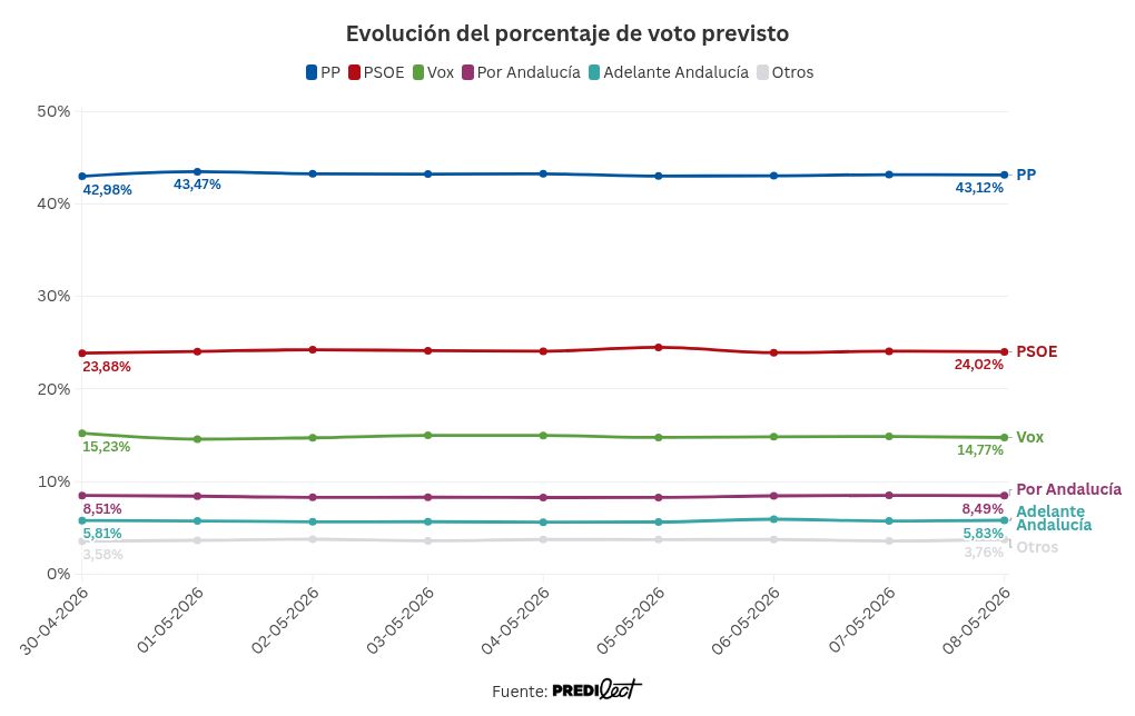 visualisation graphique
