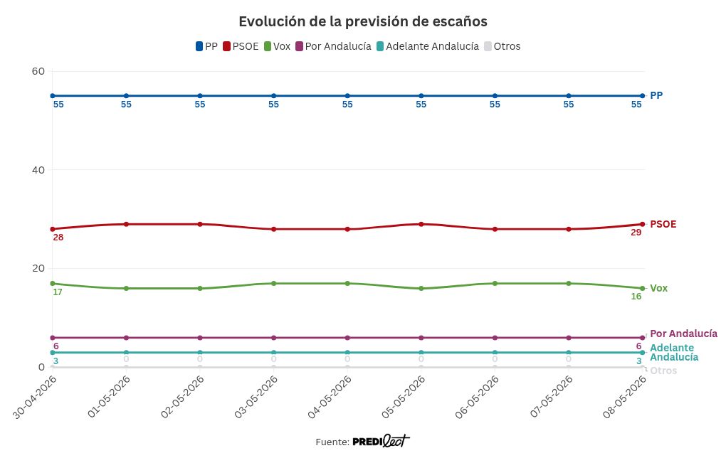 visualisation graphique