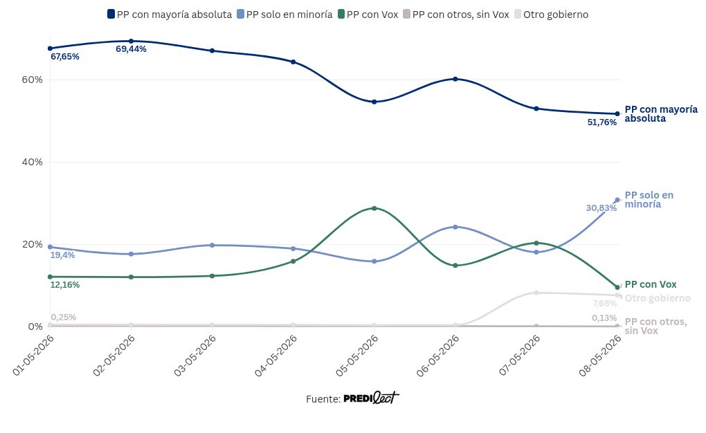 visualisation graphique
