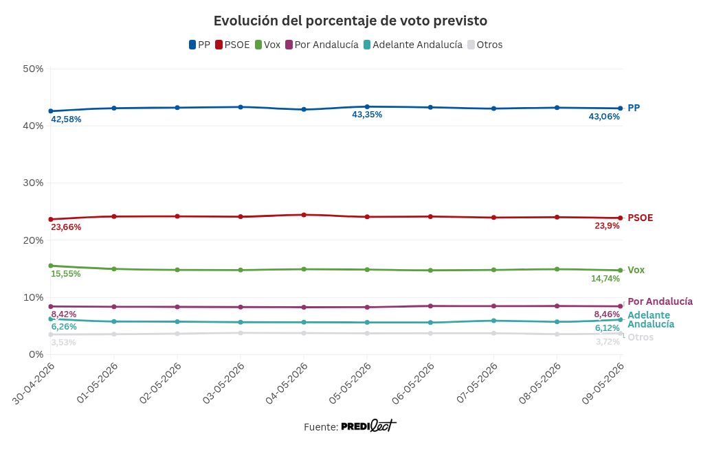 visualisation graphique