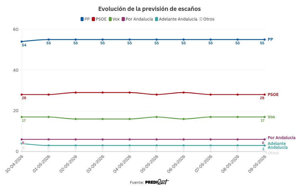 visualisation graphique