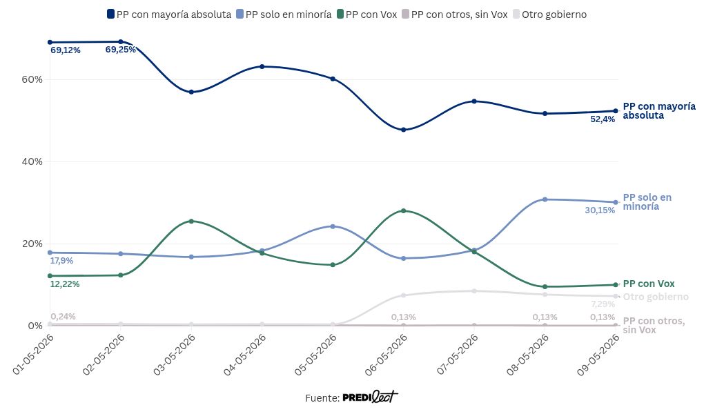 visualisation graphique