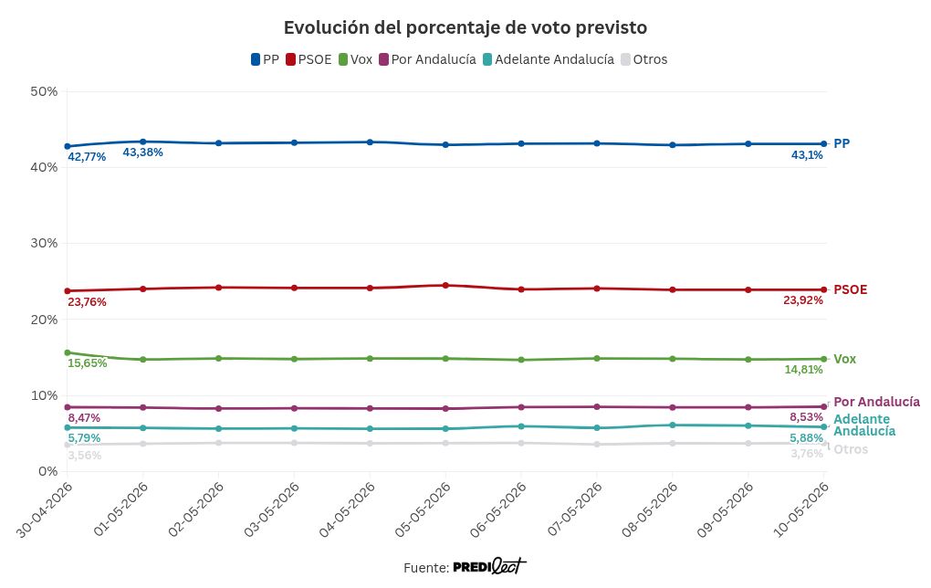 visualisation graphique