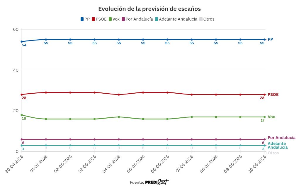visualisation graphique